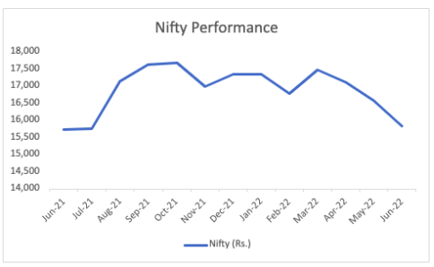 nifty performance- current market volatility