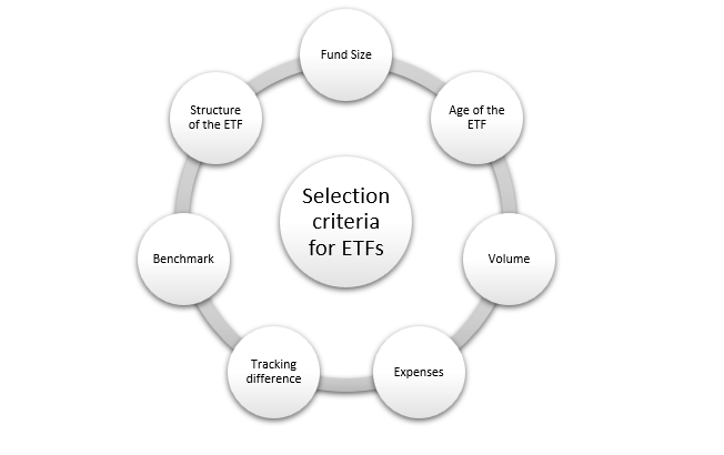 selection-criteria-for-ETFs