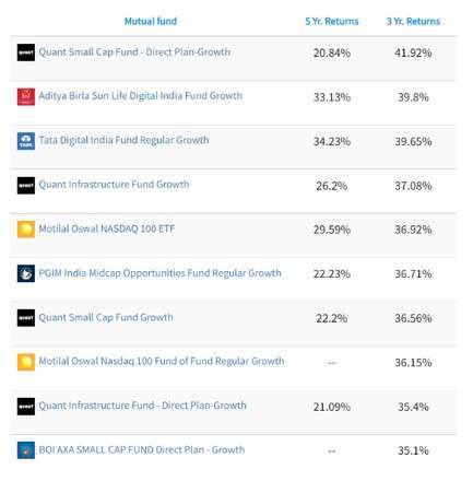 top 10 mutual funds