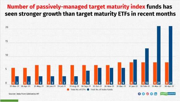 Passively-managed-target-maturity-funds