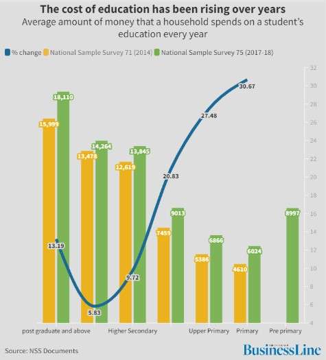 cost-of-education-is-rising