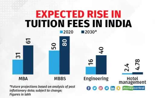 expected-rise-in-tuiton-fees