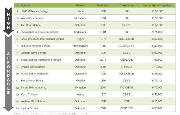 schools-list