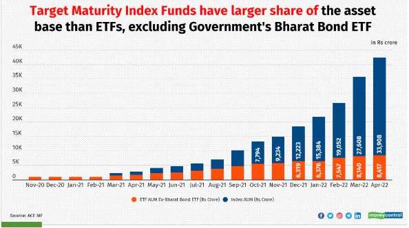 target-maturity-index-funds