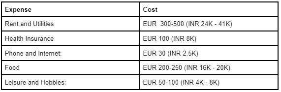 cost-of-studying-in-germany