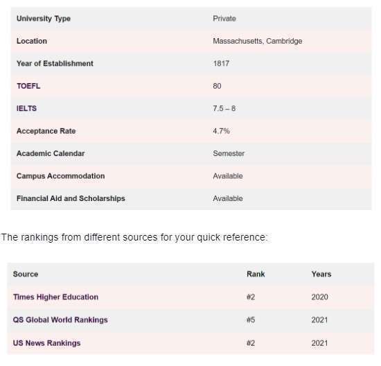 ranking-hayward-university