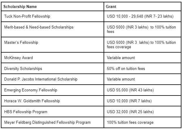 scholarship-for-MBA-USA