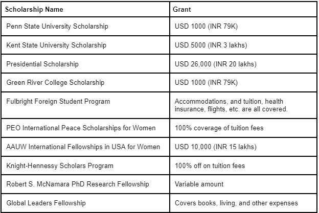 scholarship-for-PHD-USA
