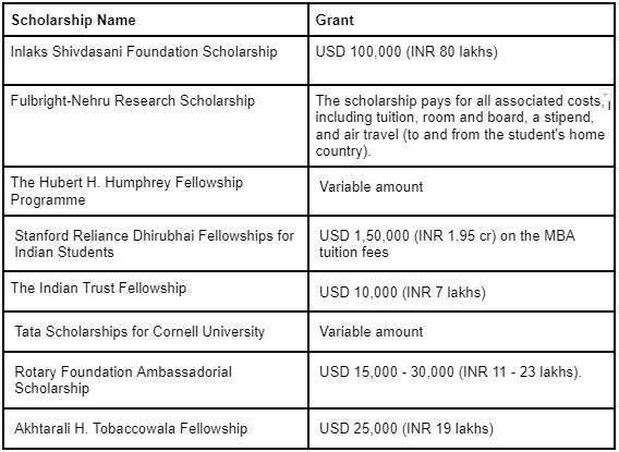 scholarship-name-grant