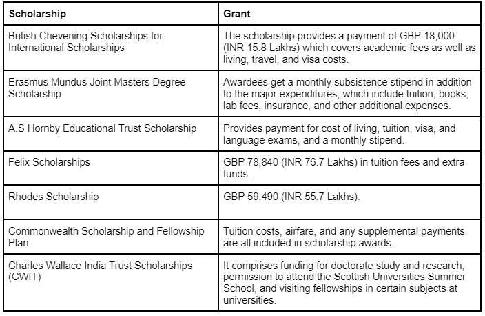 top-scholarship-in-uk
