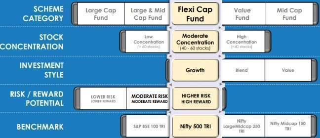 UTI-flexicap-fund-investment-process