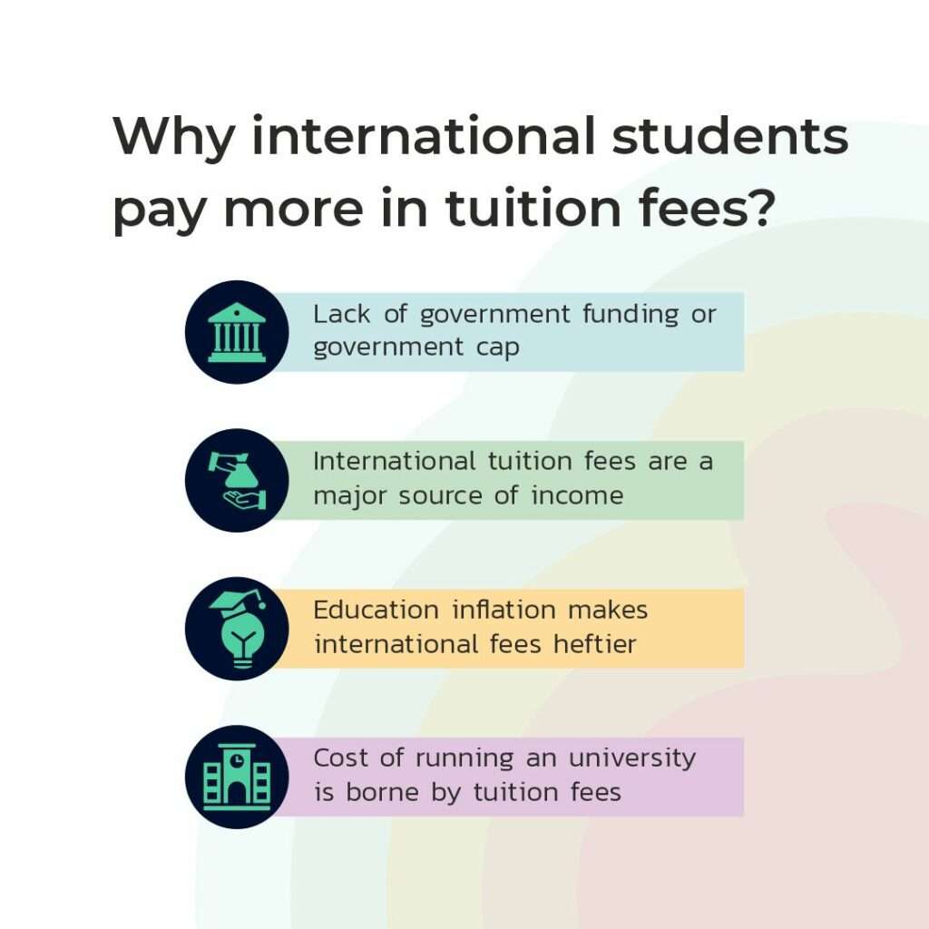 Why do international students pay more tuition