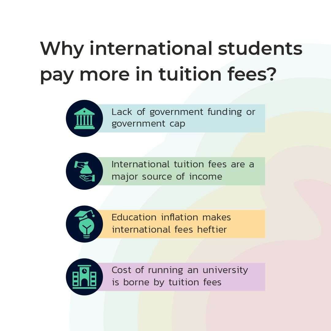 do international phd students pay tuition