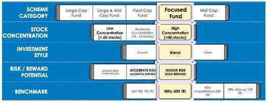 UTI-focused equity fund investment process