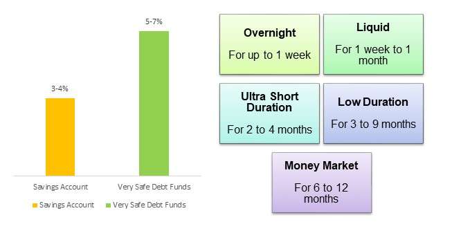 infant child invest in mutual funds