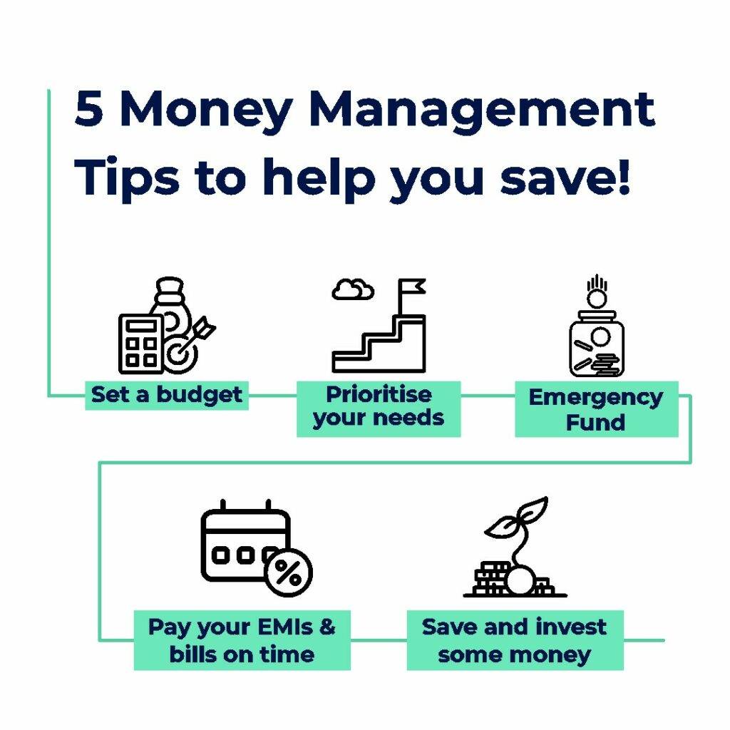 Money_Management tips_Infographics