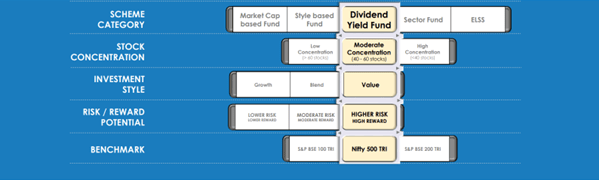 UTI Dividend Yield Fund Investment Process 