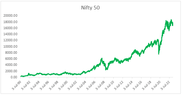 benefits of investing in nifty50