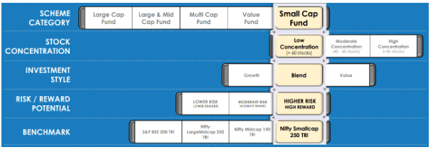 UTI Small Cap investment-process