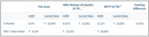 DSP-Nifty-50-Index-Fund-Performance