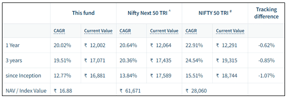 dsp-nifty-next-50-index-fund-performance