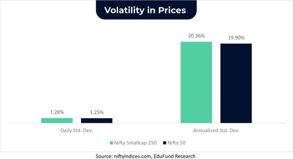 volatility in price