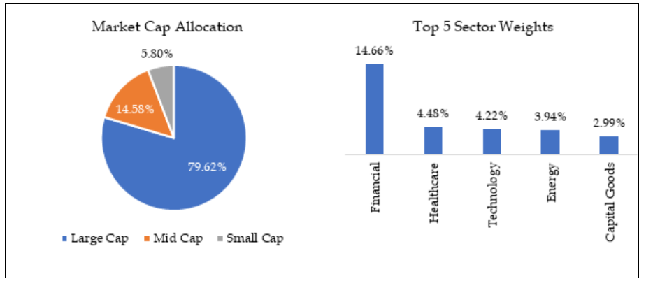 HDFC Asset Allocator Fund of Funds 